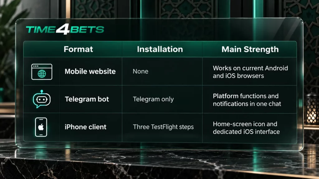 time4bets mobile formats